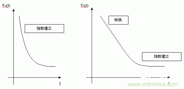 如何通過高精度模數(shù)轉(zhuǎn)換器的驅(qū)動來優(yōu)化模擬前端？