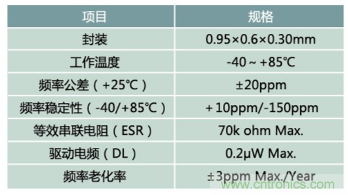 32.768kHz諧振器：選擇傳統(tǒng)晶振還是與MEMS諧振器？