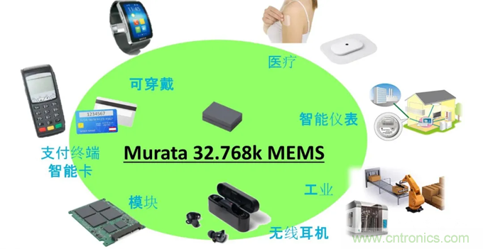 32.768kHz諧振器：選擇傳統(tǒng)晶振還是與MEMS諧振器？