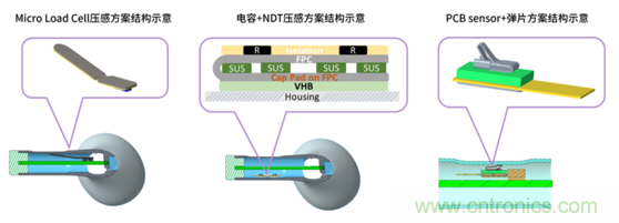 致敬華為，NDT電容壓感觸控方案助燃FreeBuds Pro一往無前