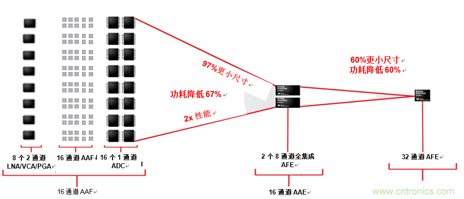 從推車式到便攜式:超聲智能探針可以改變醫(yī)療服務