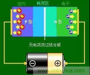 什么是二極管？半導(dǎo)體材料電子移動(dòng)是如何導(dǎo)致其發(fā)光的？