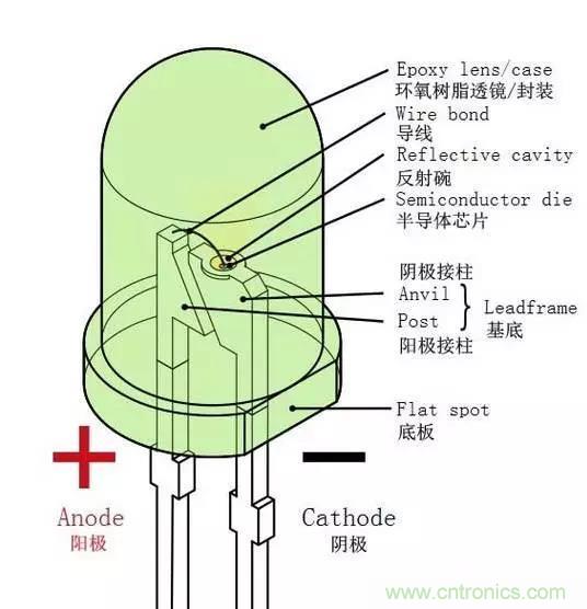 什么是二極管？半導(dǎo)體材料電子移動(dòng)是如何導(dǎo)致其發(fā)光的？