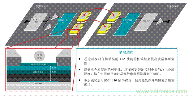 EV充電器未來趨勢：更快、更安全、更高效
