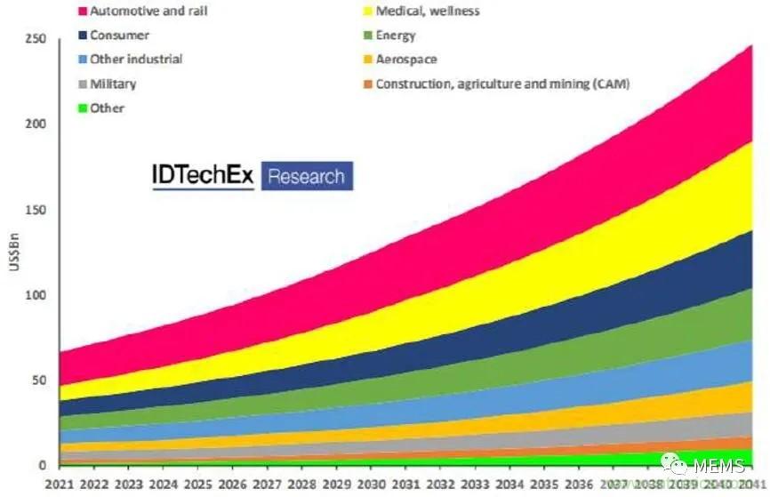 頭部中外廠商集結(jié)，SENSOR CHINA打造傳感器供應(yīng)鏈全聯(lián)接時代