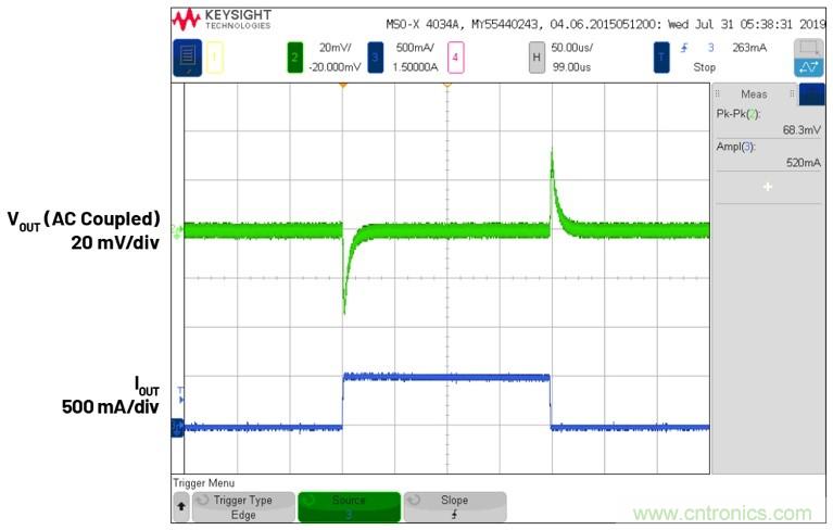 3.6V輸入、雙路輸出µModule降壓穩(wěn)壓器以3mm × 4mm小尺寸為每通道提供2A電流