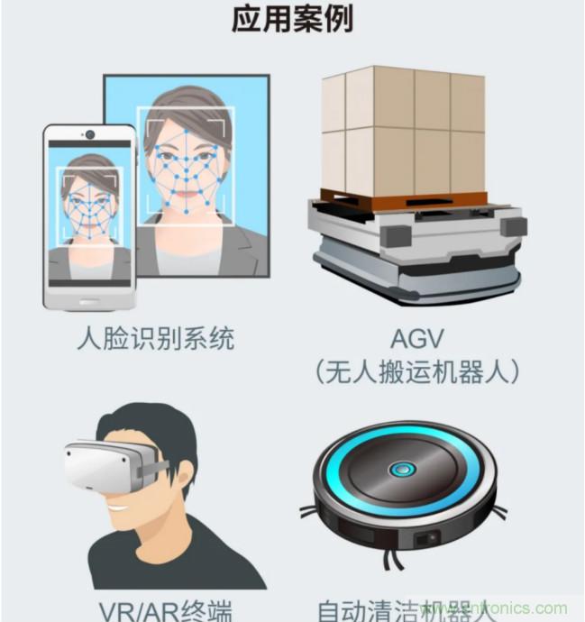 一體化封裝，VCSEL的輸出功率更高