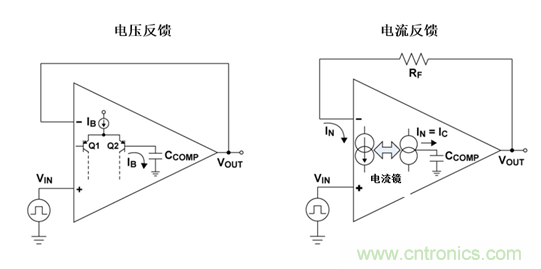如何攻克高速放大器設(shè)計(jì)三大常見(jiàn)問(wèn)題？