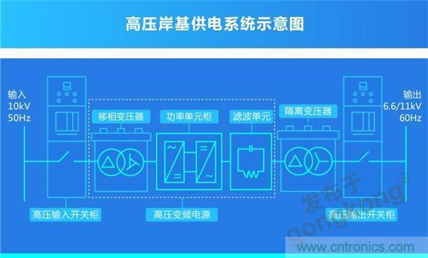 岸基供電系統(tǒng) | 正泰全產業(yè)鏈開啟船岸電氣一體化新模式 岸基供電系統(tǒng) | 正泰全產業(yè)鏈開啟船岸電氣一體化新模式