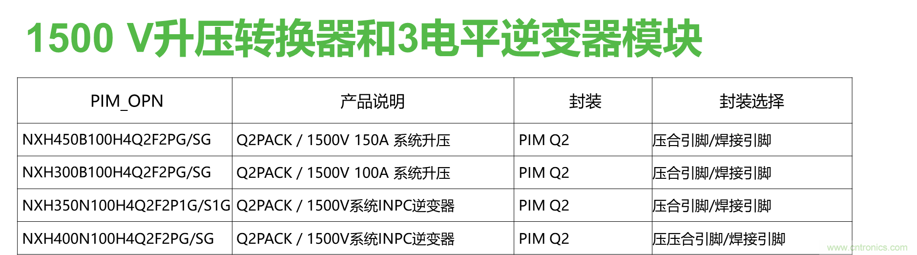 如何設(shè)計(jì)出更高能效的太陽(yáng)能、工業(yè)驅(qū)動(dòng)、電動(dòng)汽車充電樁和服務(wù)器等應(yīng)用