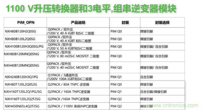 如何設(shè)計(jì)出更高能效的太陽(yáng)能、工業(yè)驅(qū)動(dòng)、電動(dòng)汽車充電樁和服務(wù)器等應(yīng)用