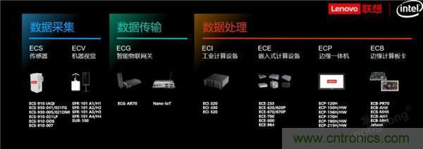 發(fā)力工業(yè)互聯(lián)網(wǎng)，聯(lián)想繪制了一張全景圖