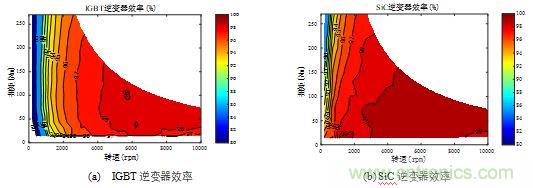 碳化硅功率模塊及電控的設(shè)計、測試與系統(tǒng)評估