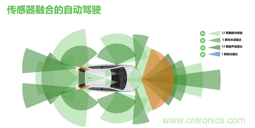 安森美的汽車半導(dǎo)體方案使汽車更智能、安全、環(huán)保和節(jié)能
