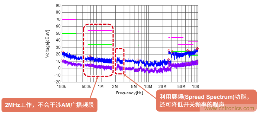 解析羅姆新一代車載一次電源轉(zhuǎn)換BD9P系列 解析羅姆新一代車載一次電源轉(zhuǎn)換BD9P系列
