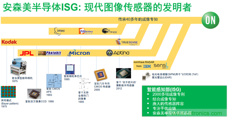 不只有電源IC，安森美還承包了全球80%的汽車ADAS傳感器