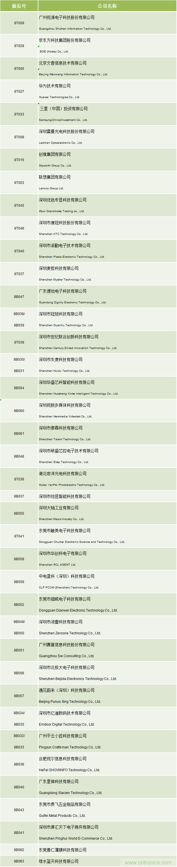 叮，您預(yù)定的2020 ISVE 深圳智慧顯示展參展攻略已送達，請查收！