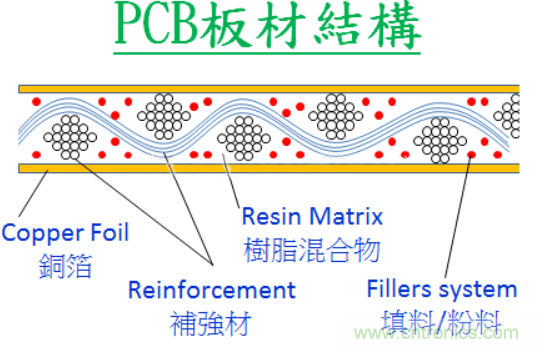 警惕！CAF效應(yīng)導(dǎo)致PCB漏電~