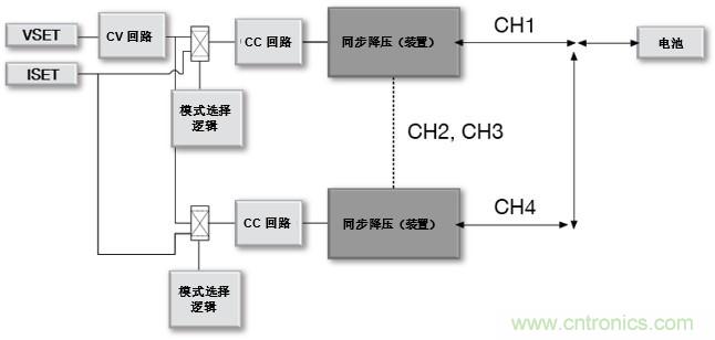 如何設(shè)計一款適用于各類電池尺寸、電壓和外形的電池測試儀