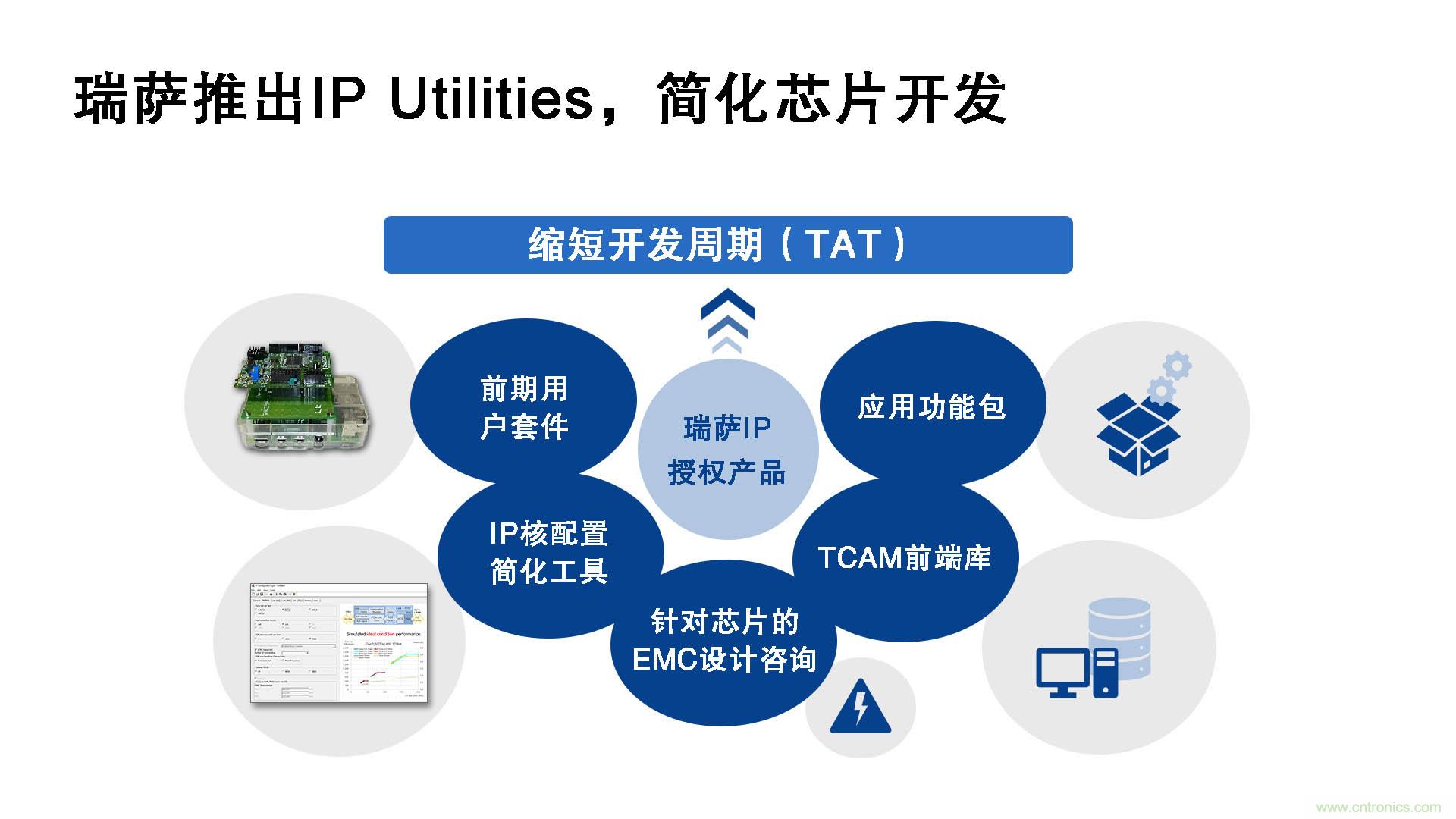 瑞薩電子推出IP Utilities，強(qiáng)化IP授權(quán)業(yè)務(wù)，助力芯片開發(fā)