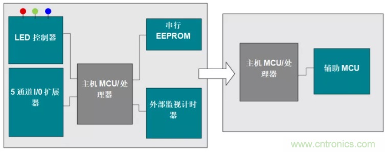 優(yōu)化電路板設(shè)計？看集成多種功能的通用MSP430 MCU如何實現(xiàn)！