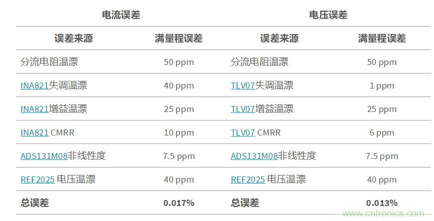 低成本、高精度的電池測(cè)試設(shè)備數(shù)字控制方案