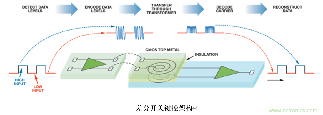 泛在電力物聯(lián)——智能電纜井蓋您見過嗎？