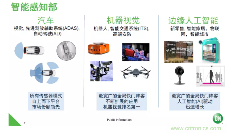 安森美半導(dǎo)體:工業(yè)機器視覺細(xì)分領(lǐng)域的隱形冠軍