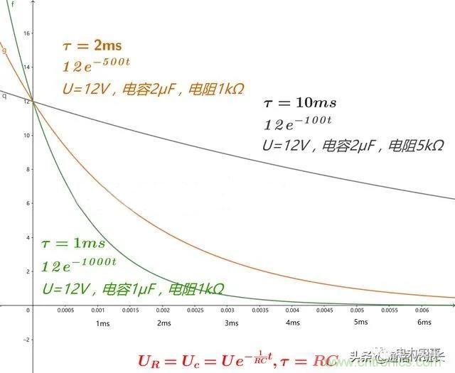 如何選擇單相橋式整流濾波電路中的電容電阻？