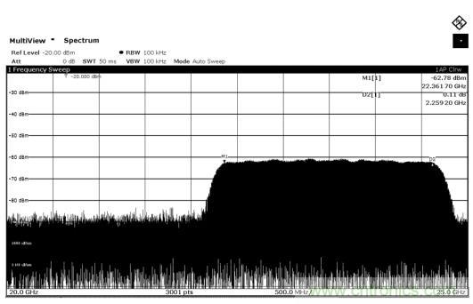 Teledyne e2v 的數(shù)據(jù)轉(zhuǎn)換器可直接訪問(wèn) Ka 波段，并突破數(shù)字信號(hào)處理的極限