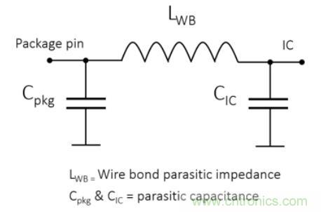Teledyne e2v 的數(shù)據(jù)轉(zhuǎn)換器可直接訪問(wèn) Ka 波段，并突破數(shù)字信號(hào)處理的極限