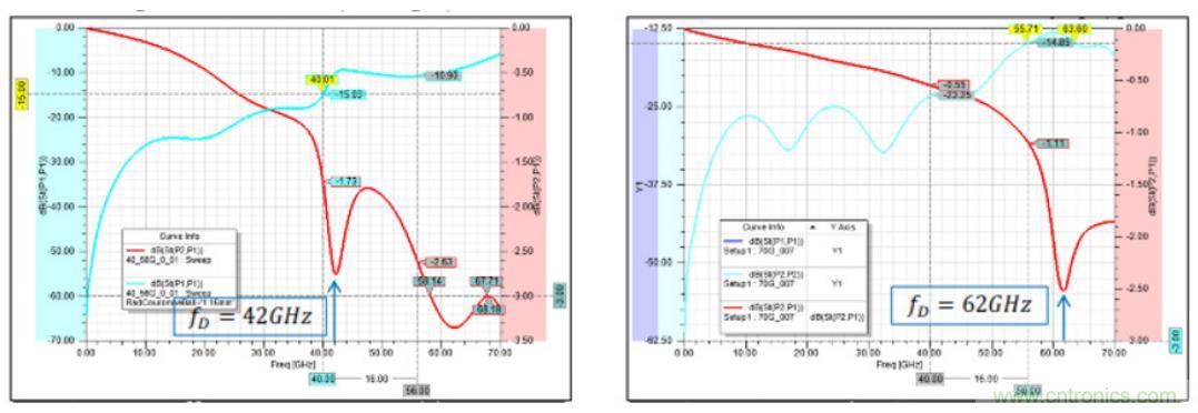 Teledyne e2v 的數(shù)據(jù)轉(zhuǎn)換器可直接訪問(wèn) Ka 波段，并突破數(shù)字信號(hào)處理的極限