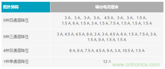 電子系統(tǒng)越來越復(fù)雜，我們需要更靈活的電源管理解決方案