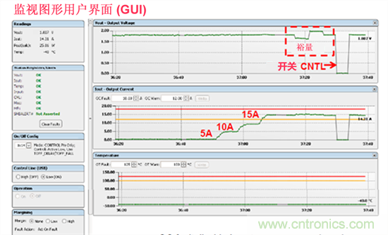 電源管理總線 (PMBus)—到底有什么價值？