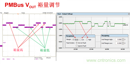 電源管理總線 (PMBus)—到底有什么價值？
