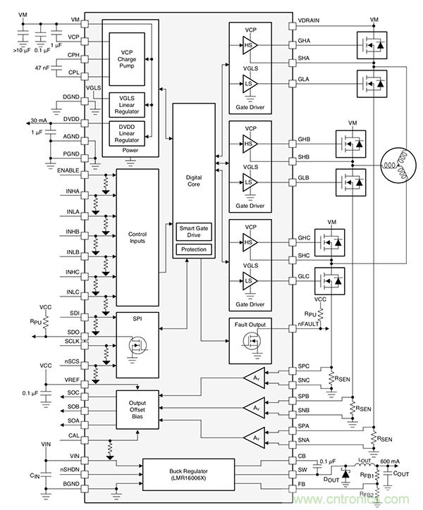 如何使用高度集成的柵極驅動器實現(xiàn)緊湊型電機控制系統(tǒng)的設計 如何使用高度集成的柵極驅動器實現(xiàn)緊湊型電機控制系統(tǒng)的設計