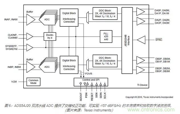 如何使用流水線 ADC？