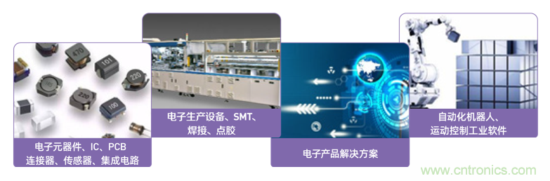 EIMS電子智能制造展觀眾預登記全面開啟！深圳環(huán)球展邀您參加，有好禮相送！