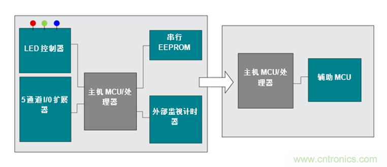 如何讓通用微控制器MSP430™集成多種功能來簡化設(shè)計？