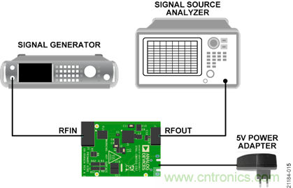 USB供電、915MHz ISM無(wú)線電頻段、具有過(guò)溫管理功能的1W功率放大器