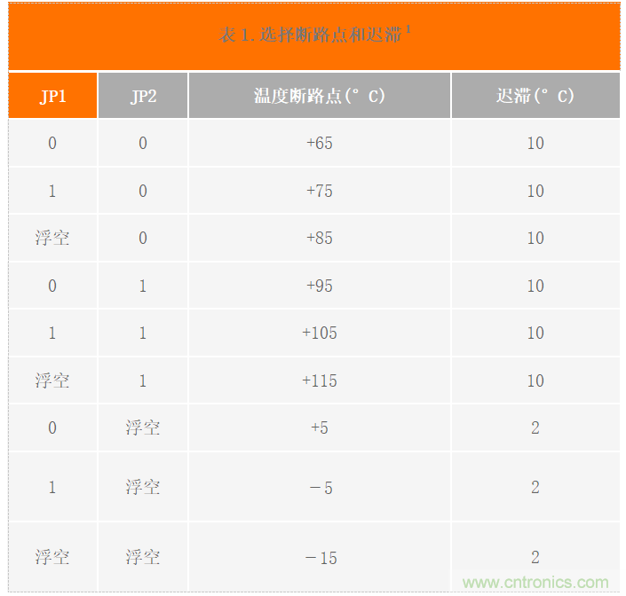 USB供電、915MHz ISM無(wú)線電頻段、具有過(guò)溫管理功能的1W功率放大器
