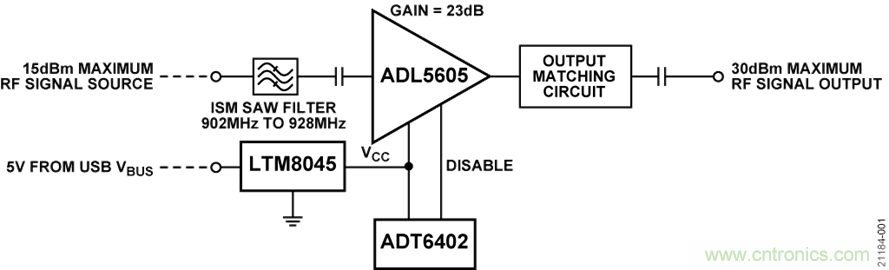 USB供電、915MHz ISM無(wú)線電頻段、具有過(guò)溫管理功能的1W功率放大器