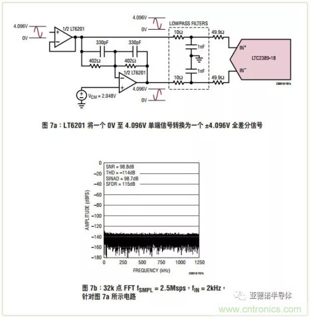 在評估高分辨率 ADC 時，這個步驟很重要！