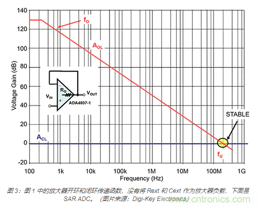 如何處理 SAR ADC 輸入驅動難題？