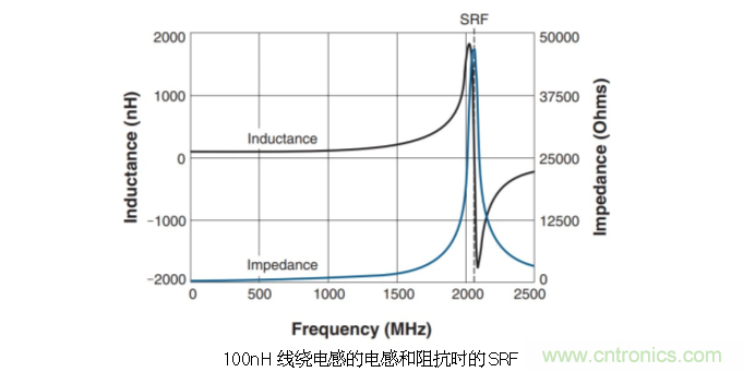 究竟啥是射頻電感？