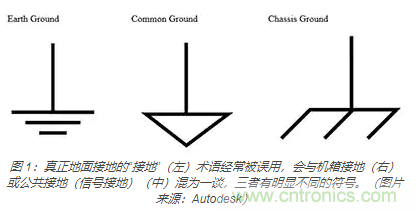 在醫(yī)療設備中使用交流隔離變壓器時如何防止觸電？