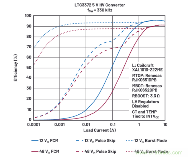 上至60V下至0.8V，這款降壓轉(zhuǎn)換器很“靈活”