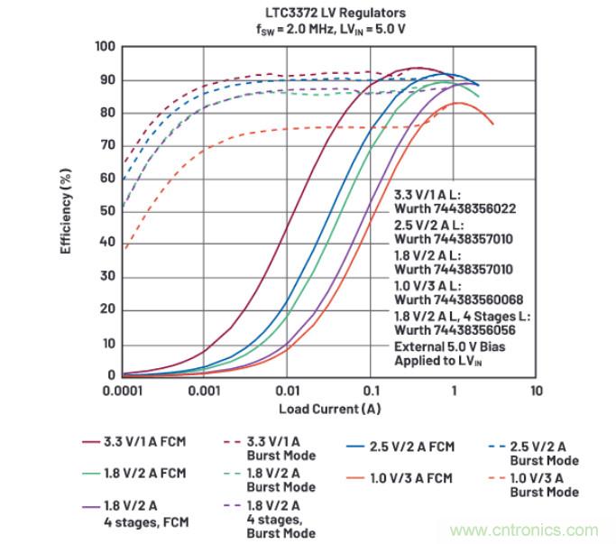 上至60V下至0.8V，這款降壓轉(zhuǎn)換器很“靈活”