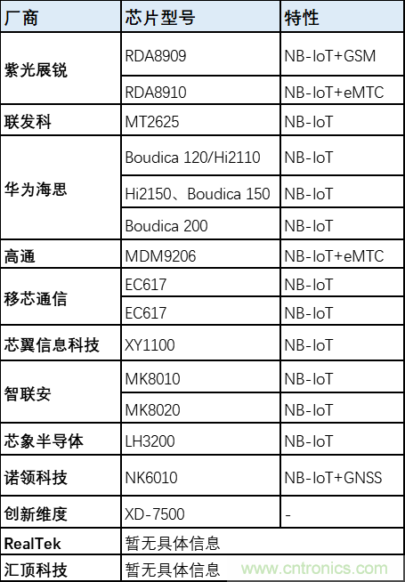 解鎖12億小目標(biāo)之后，移動物聯(lián)網(wǎng)產(chǎn)業(yè)的增速將如何持續(xù)？