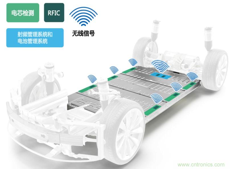 破解電動汽車產業(yè)發(fā)展核心挑戰(zhàn)，電動汽車百人會聯(lián)合ADI與生態(tài)企業(yè)共謀電池全生命周期管理對策